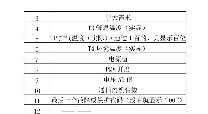 如何了解美的空调代码（探索美的空调代码的奥秘与应用）  第2张
