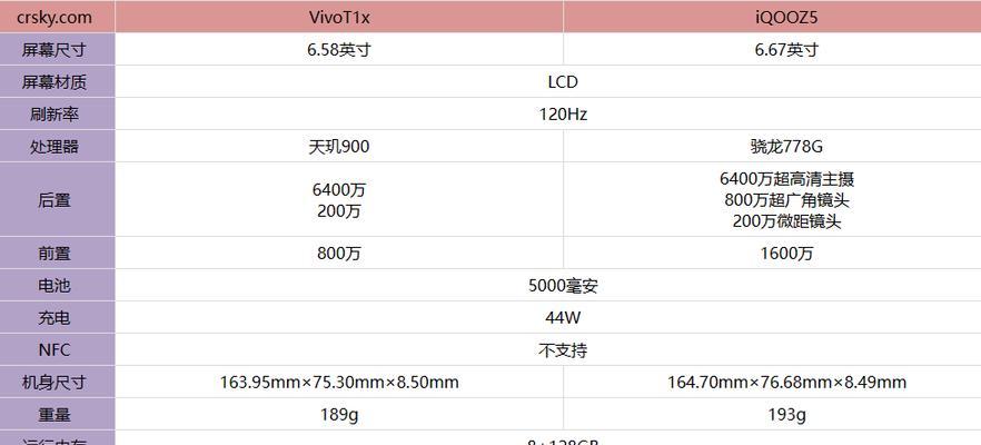 vivot1和t1x哪个更值得购买？用户好评测对比分析！  第3张