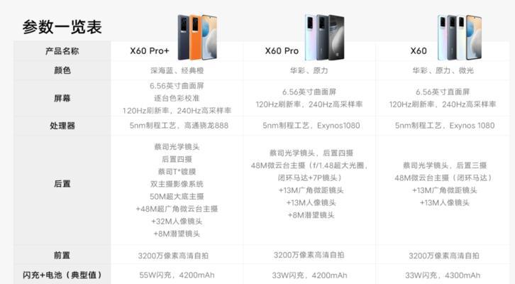vivot1的优点是什么？使用中遇到的缺点有哪些？  第3张