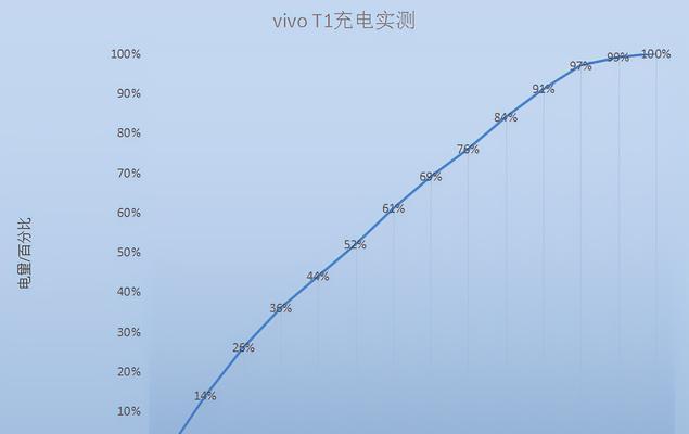 vivot1的优点是什么？使用中遇到的缺点有哪些？  第2张