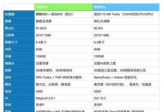 华为nova9参数配置详情怎么样？购买前需要了解哪些信息？  第1张