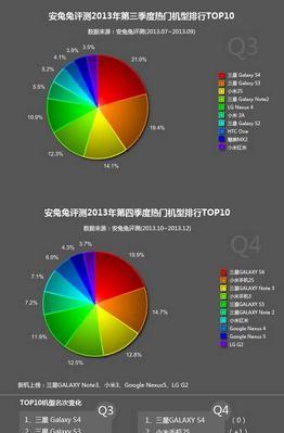 2024年热门手机排行榜有哪些变化？如何选择适合自己的手机？  第3张