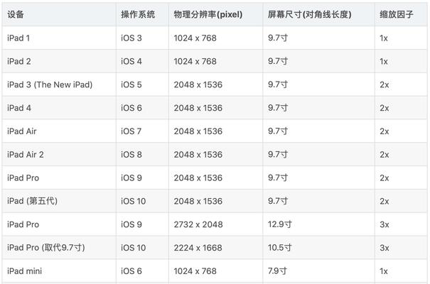 iPhone XR和iPhone XS哪个更值得购买？对比评测告诉你答案？  第2张