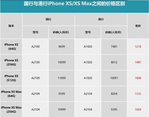 苹果国行和港版哪个更值得购买？优缺点对比分析  第2张
