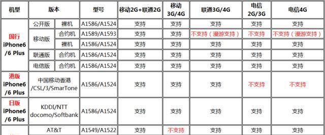 苹果国行和港版哪个更值得购买？优缺点对比分析  第1张
