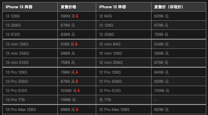 苹果官网iphone12价格是多少？购买时需要注意哪些常见问题？  第1张
