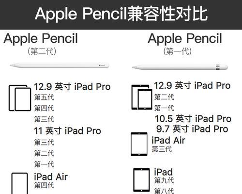 Pencil一代与二代区别是什么？购买时应考虑哪些因素？  第3张