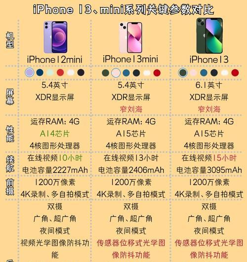 苹果12和13的区别是什么？购买时应该注意哪些方面？  第3张