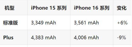 iPhone电池容量低于多少需要更换？如何检查电池健康状况？  第3张