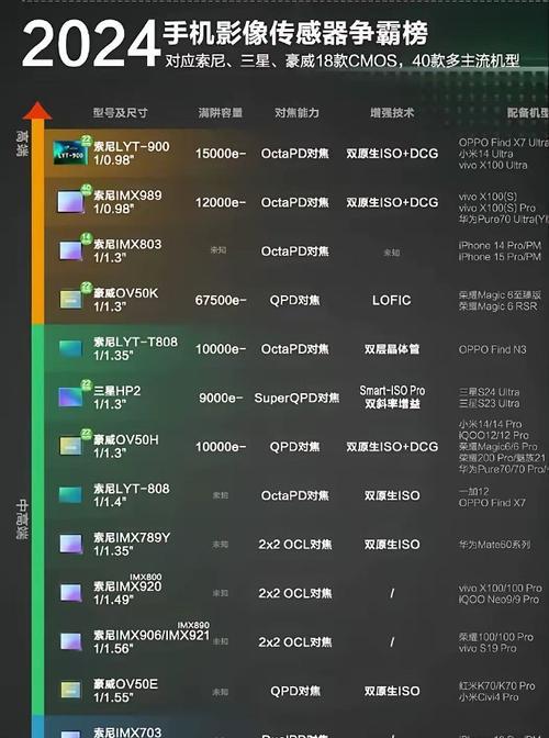 照相功能强的手机排名是怎样的？2024年有哪些值得推荐的拍照手机？  第2张
