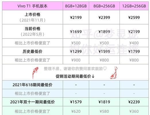 vivot1x参数配置详细值得买吗？配置后性能提升明显吗？  第2张
