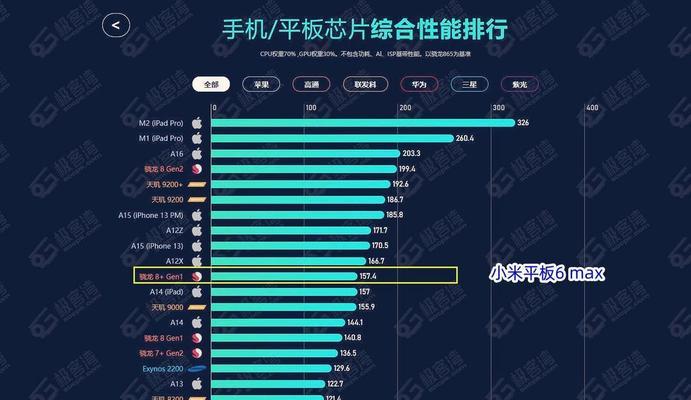 荣耀平板6参数有哪些？详细参数解读常见问题解答？  第3张
