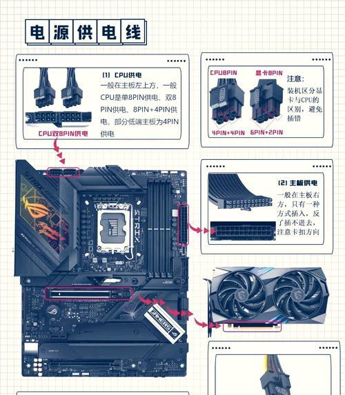 自己组装电脑怎么装系统？遇到问题怎么办？  第2张