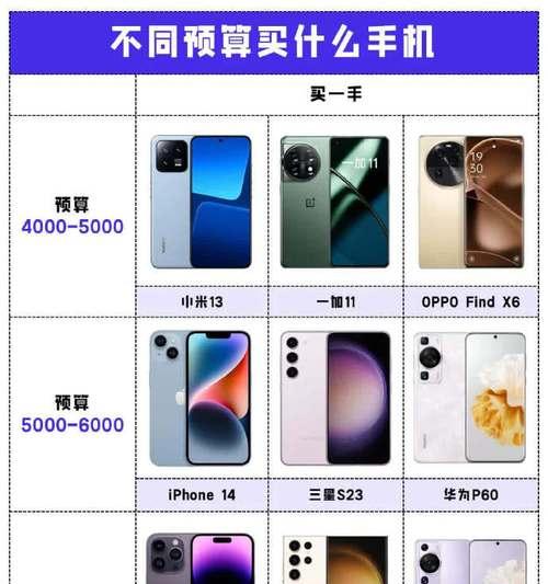 2023年千元手机有哪些新功能？购买时常见问题如何解决？  第3张