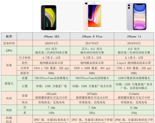 苹果12系列对比参数图高清在哪里找？如何查看详细对比？  第1张