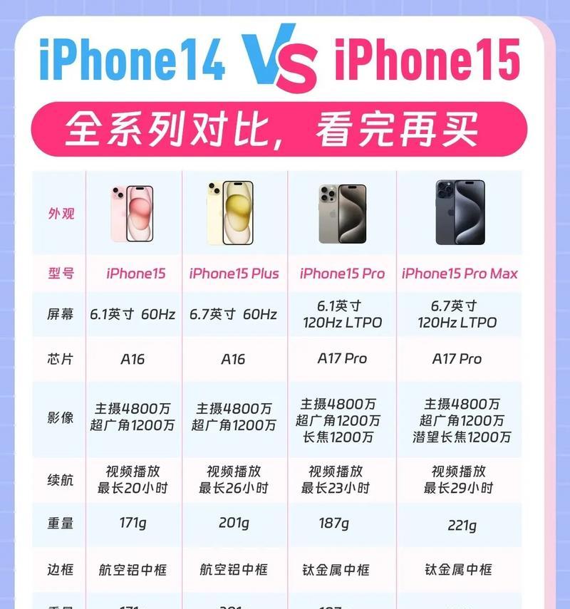 苹果12系列对比参数图高清在哪里找？如何查看详细对比？  第3张
