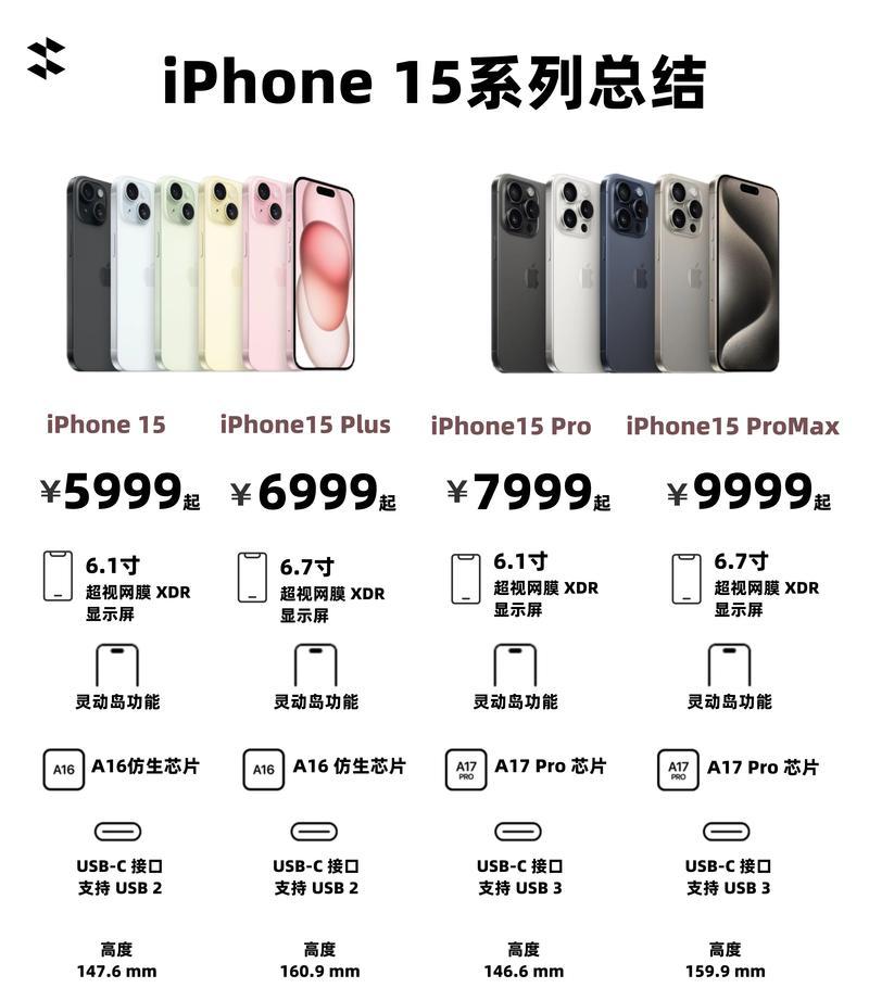 苹果12系列对比参数图高清在哪里找？如何查看详细对比？  第2张
