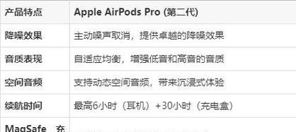 苹果耳机pro和三代哪个更值得购买？对比评测告诉你答案  第3张