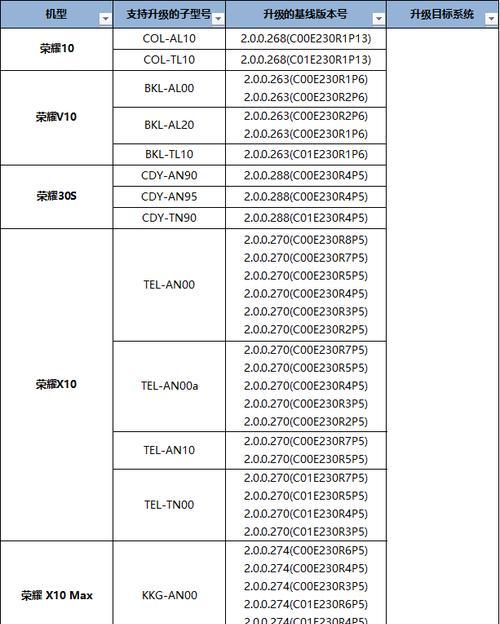 荣耀x30max能升级鸿蒙系统吗？升级步骤和注意事项是什么？  第2张