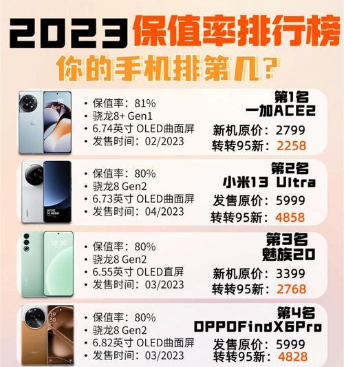 一加2023年新手机发布日期是什么时候？有哪些期待的功能？  第2张