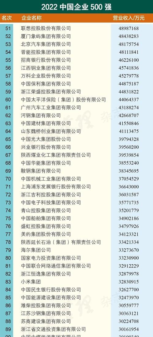 苹果手机销量排行榜2022？哪些型号最受欢迎？  第1张
