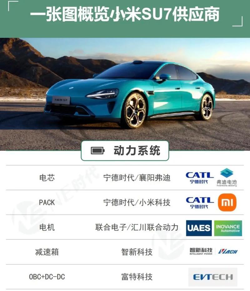 小米12屏幕供应商是那家？屏幕质量如何保证？  第2张