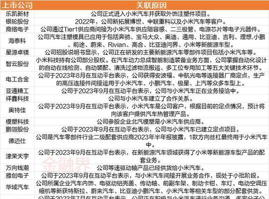 小米12屏幕供应商是那家？屏幕质量如何保证？  第3张