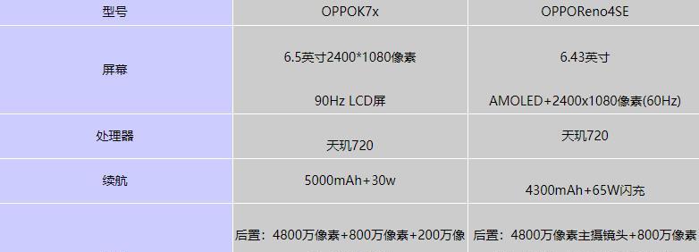 oppok7X手机参数配置是什么？如何查看详细信息？  第2张