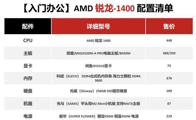 不打游戏只用PS电脑配置要求是什么？如何选择合适的电脑配置？  第1张