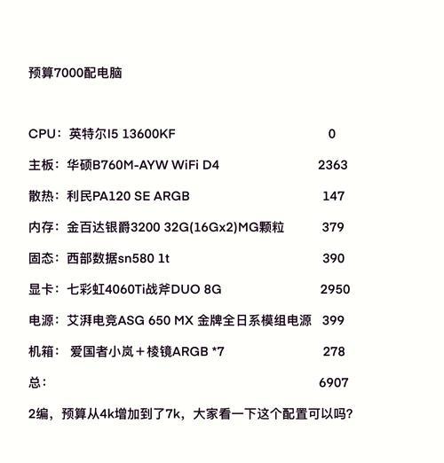 不打游戏只用PS电脑配置要求是什么？如何选择合适的电脑配置？  第2张