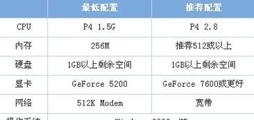 不打游戏只用PS电脑配置要求是什么？如何选择合适的电脑配置？  第3张