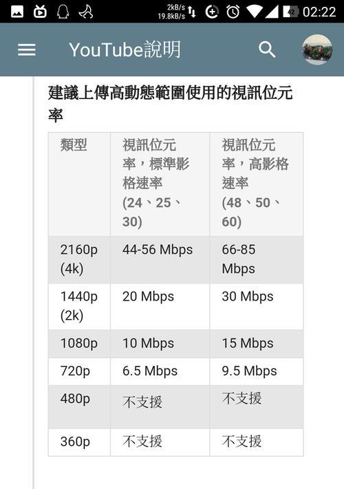 手机拍照如何提高帧率？设置方法是什么？  第3张