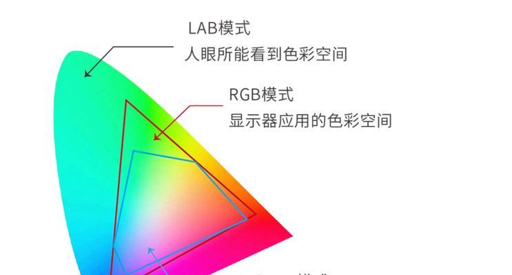 杂牌投影仪如何设置色彩模式？投影仪色彩模式调整技巧是什么？  第2张