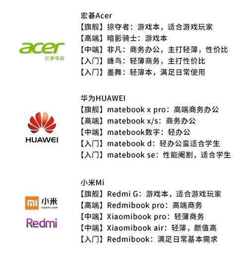 笔记本电脑相比台式机有哪些优点？  第1张