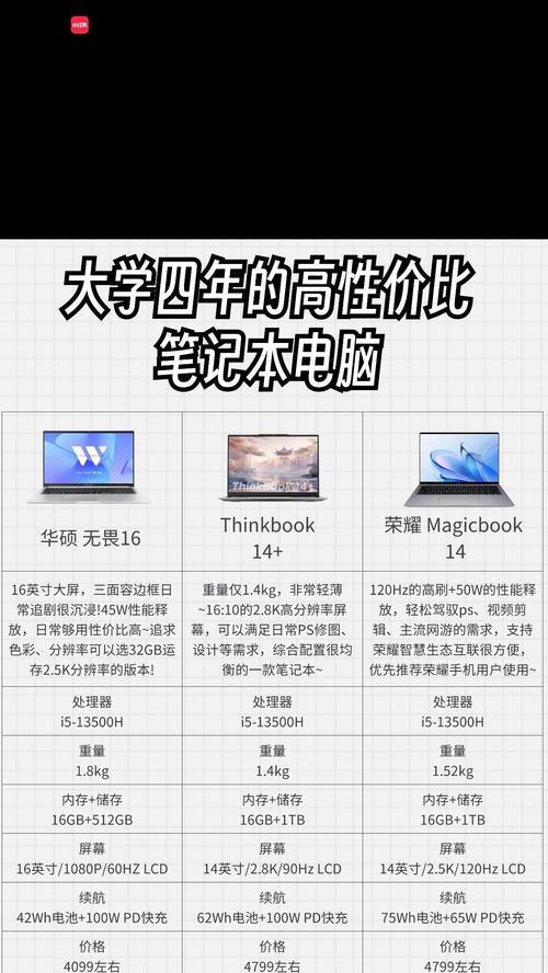 笔记本电脑选择多少CPU比较好？  第2张