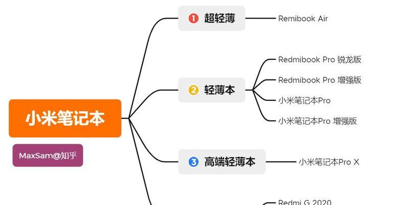 小米笔记本玩游戏设置方法是什么？  第3张