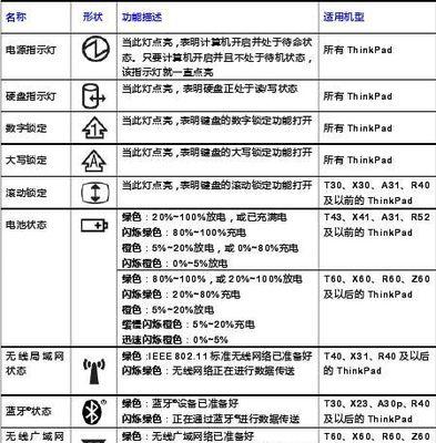 笔记本连续响声怎么回事？故障原因是什么？  第1张