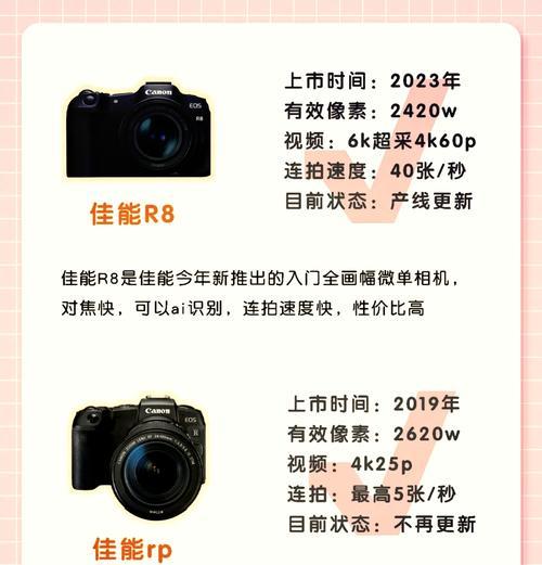 推荐佳能相机手机拍照技巧是什么？如何操作？  第2张