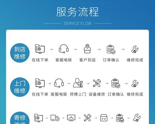 苹果笔记本更换电池的费用是多少？  第1张