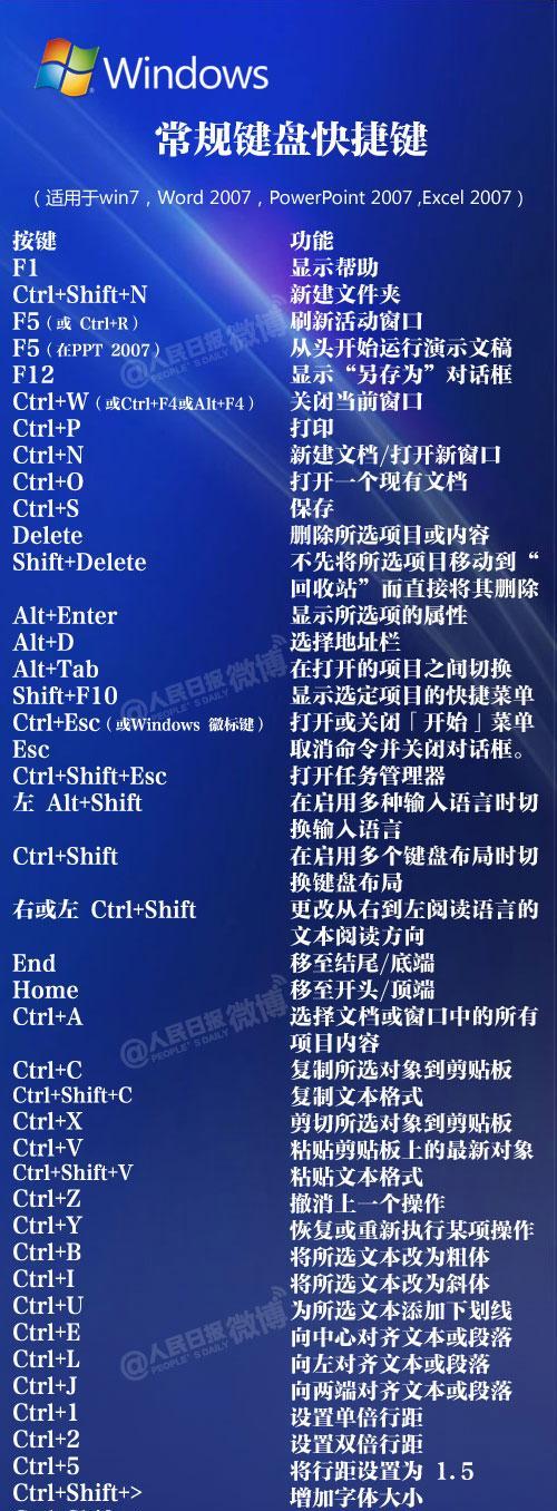 苹果全键盘笔记本使用方法？有哪些快捷键？  第1张
