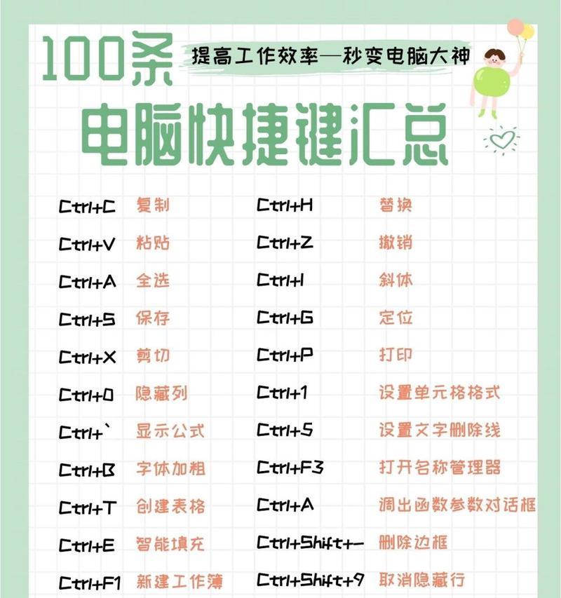 苹果全键盘笔记本使用方法？有哪些快捷键？  第3张