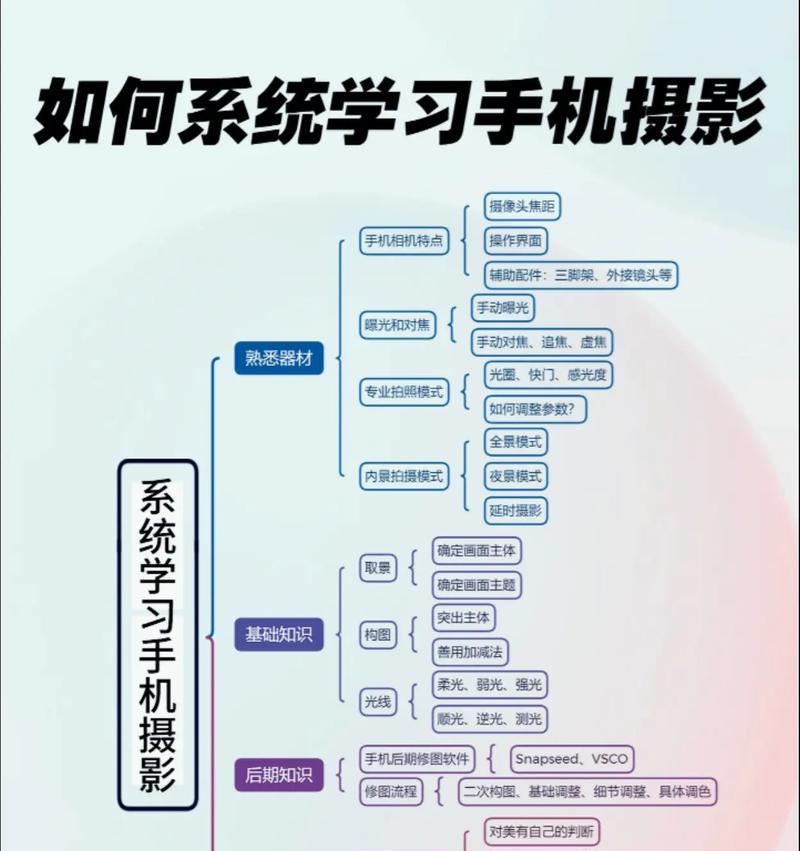 如何使用手机拍摄高清照片？  第3张