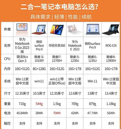 联想笔记本哪个型号适合生产力？如何选择合适的型号？  第1张