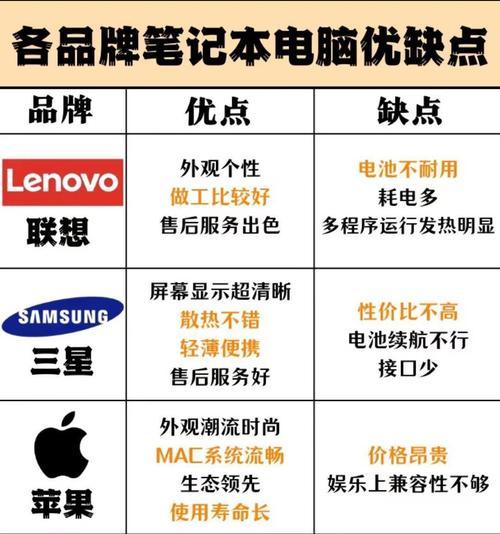 联想笔记本是哪个国家的品牌？  第2张
