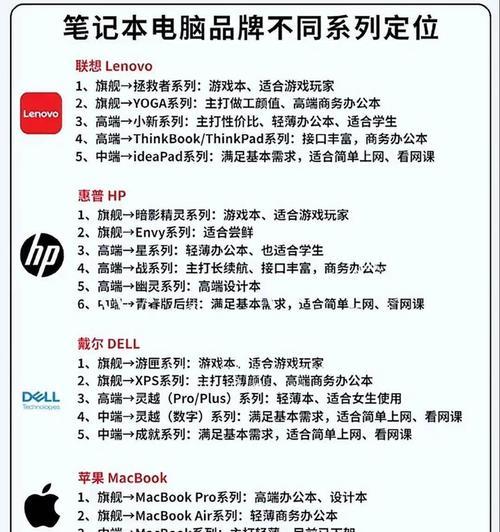 联想笔记本是哪个国家的品牌？  第1张
