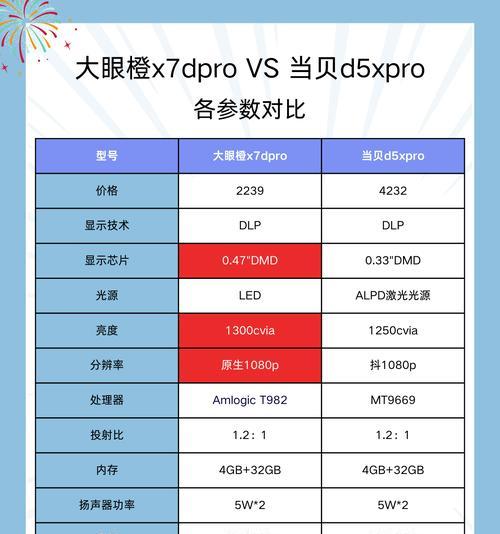 立体投影仪安装步骤？如何获得最佳观看效果？  第1张