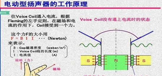 电脑声音传播的原理图是怎样的？  第2张