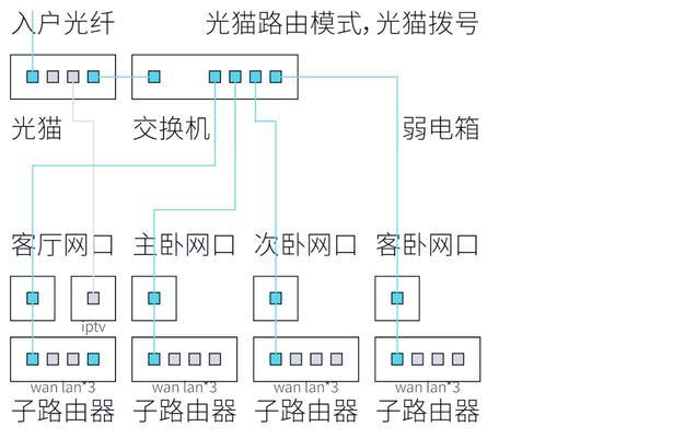 转发器设置为路由器模式的步骤是什么？  第2张