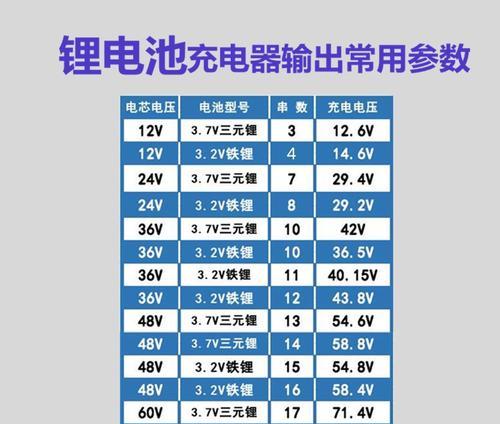 雅迪40充电器的标准电压是多少？  第1张