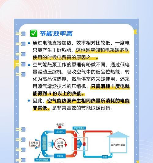 小空气热水器使用方法是什么？使用中常见问题有哪些？  第1张